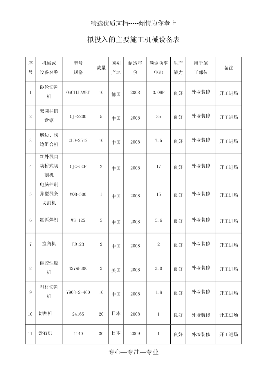 施工机械设备配置与选用指南