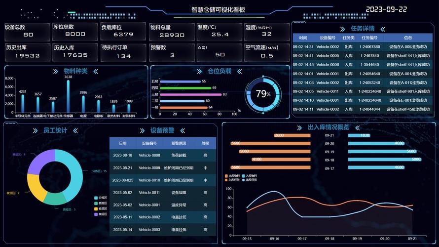 吴明,公司经营范围包括:一般经营项目是:移动互联车载产品